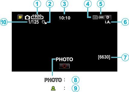 Indications Still Image Recording